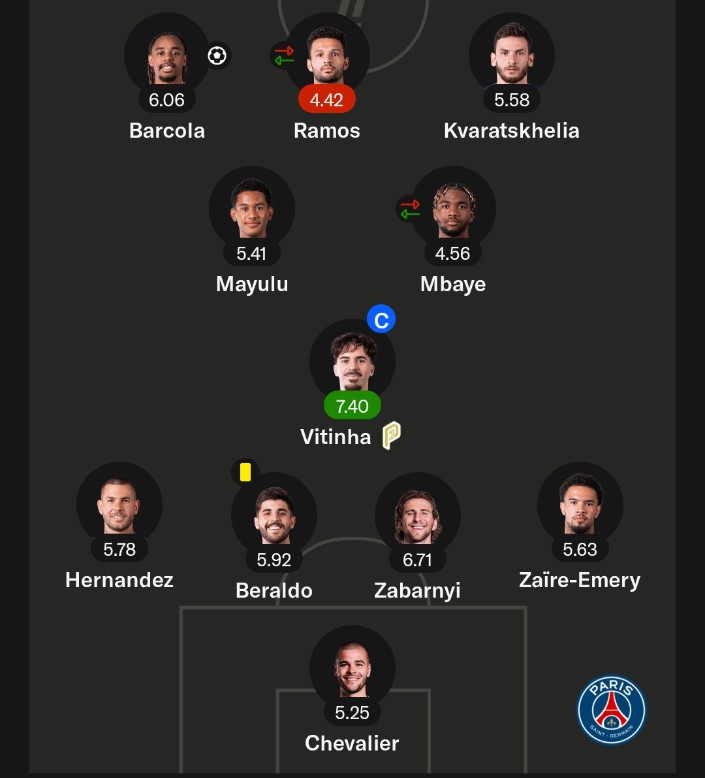 Skład wyjściowy PSG / Źródło : Ligue 1 App